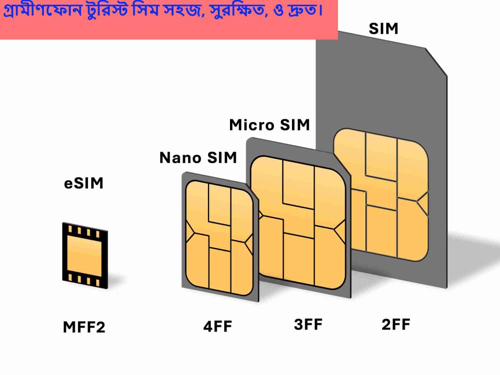 গ্রামীণফোন টুরিস্ট সিম